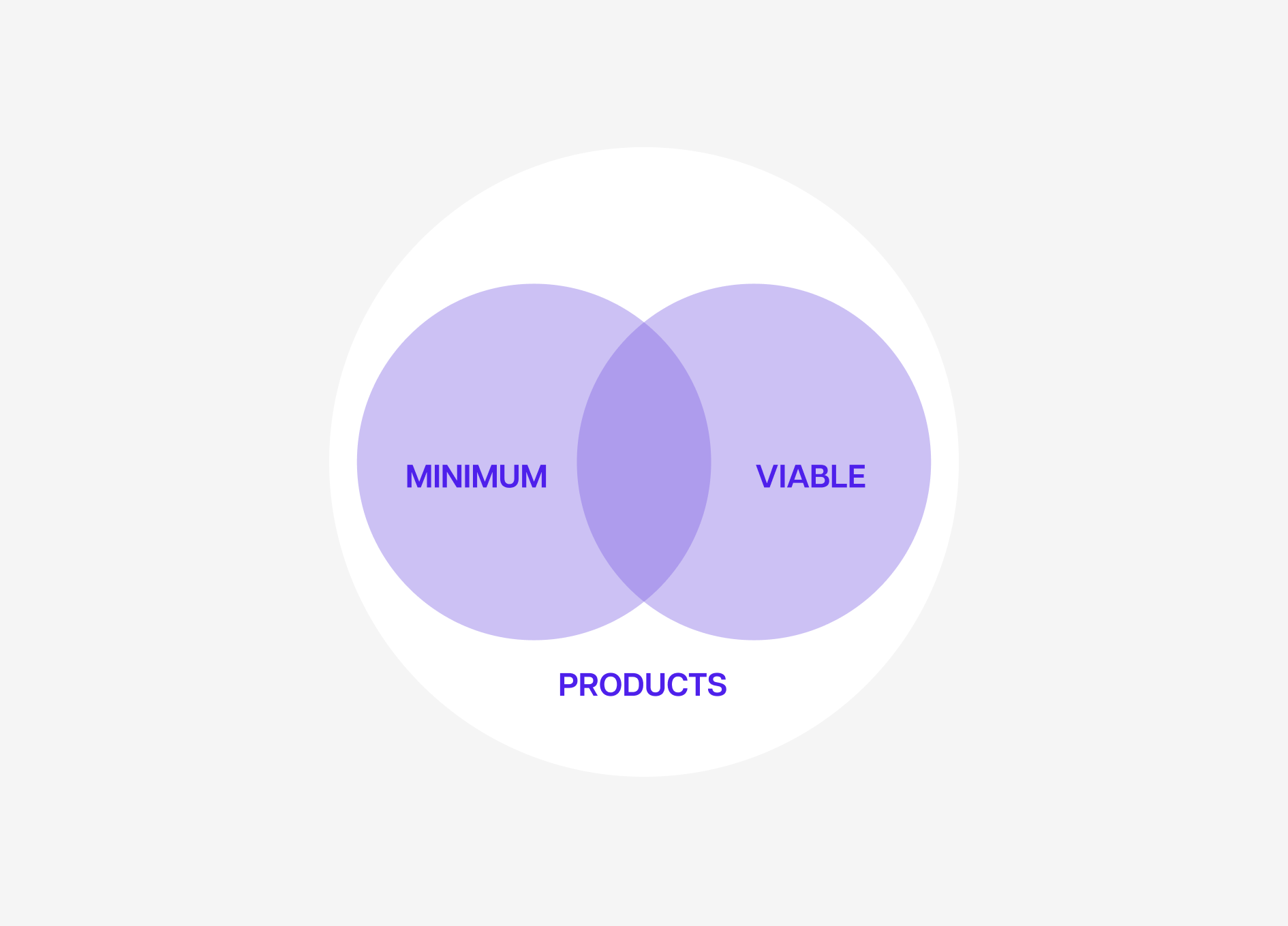 MVP Consulting Services Dubai